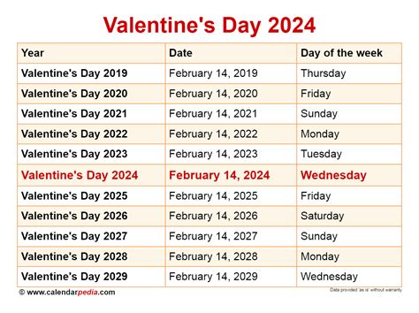 how many weeks until valentine's day|valentine's day 2024 countdown.